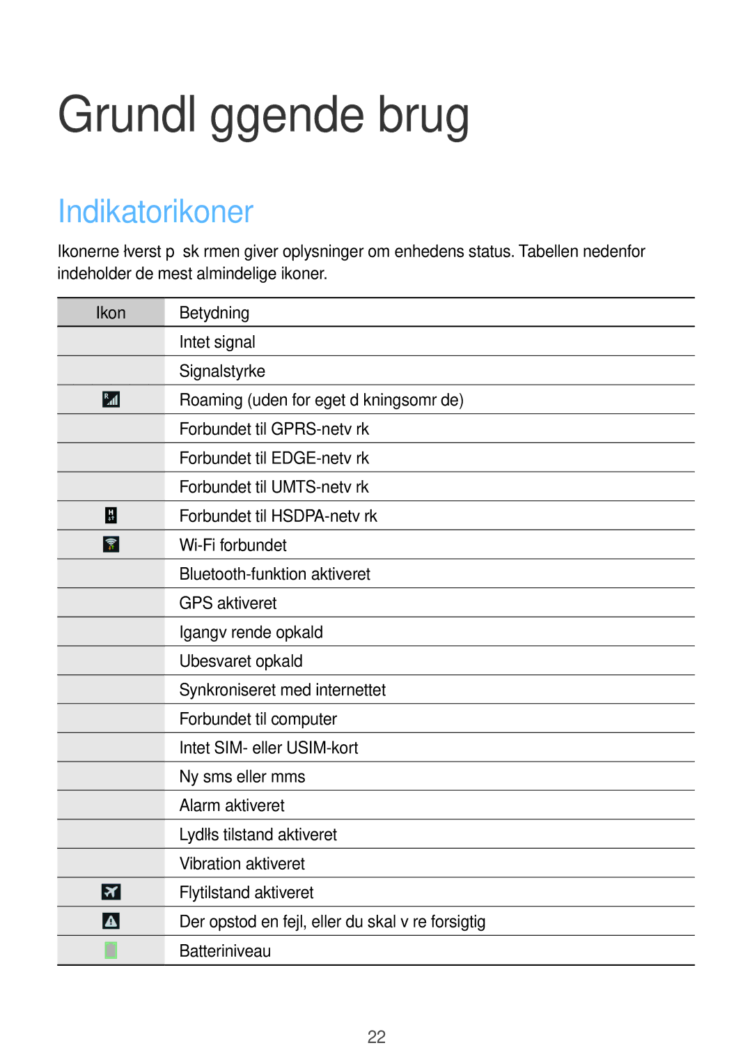 Samsung GT-I8580DBANEE, GT-I8580PWANEE manual Grundlæggende brug, Indikatorikoner, Ikon Betydning 