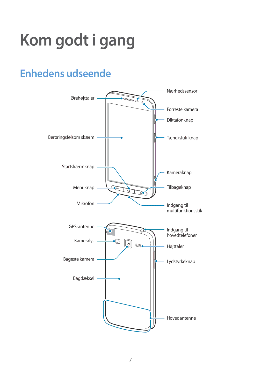 Samsung GT-I8580PWANEE, GT-I8580DBANEE manual Kom godt i gang, Enhedens udseende 