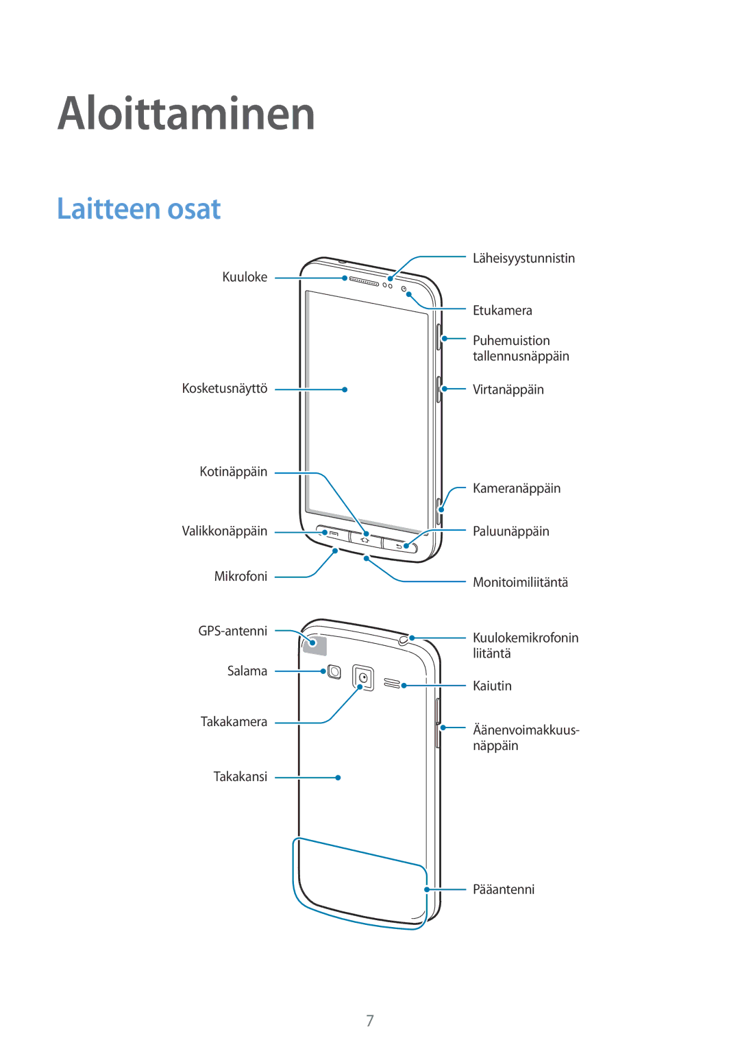 Samsung GT-I8580PWANEE, GT-I8580DBANEE manual Aloittaminen, Laitteen osat 