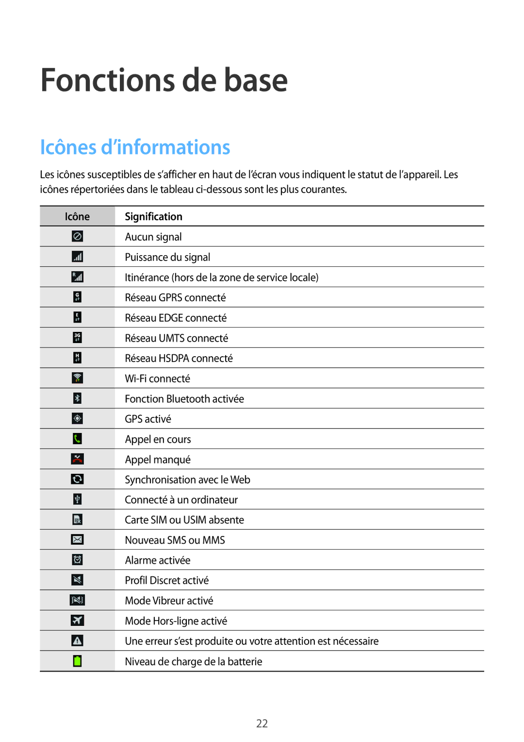 Samsung GT-I8580DBAXEF manual Icônes d’informations, Icône Signification 