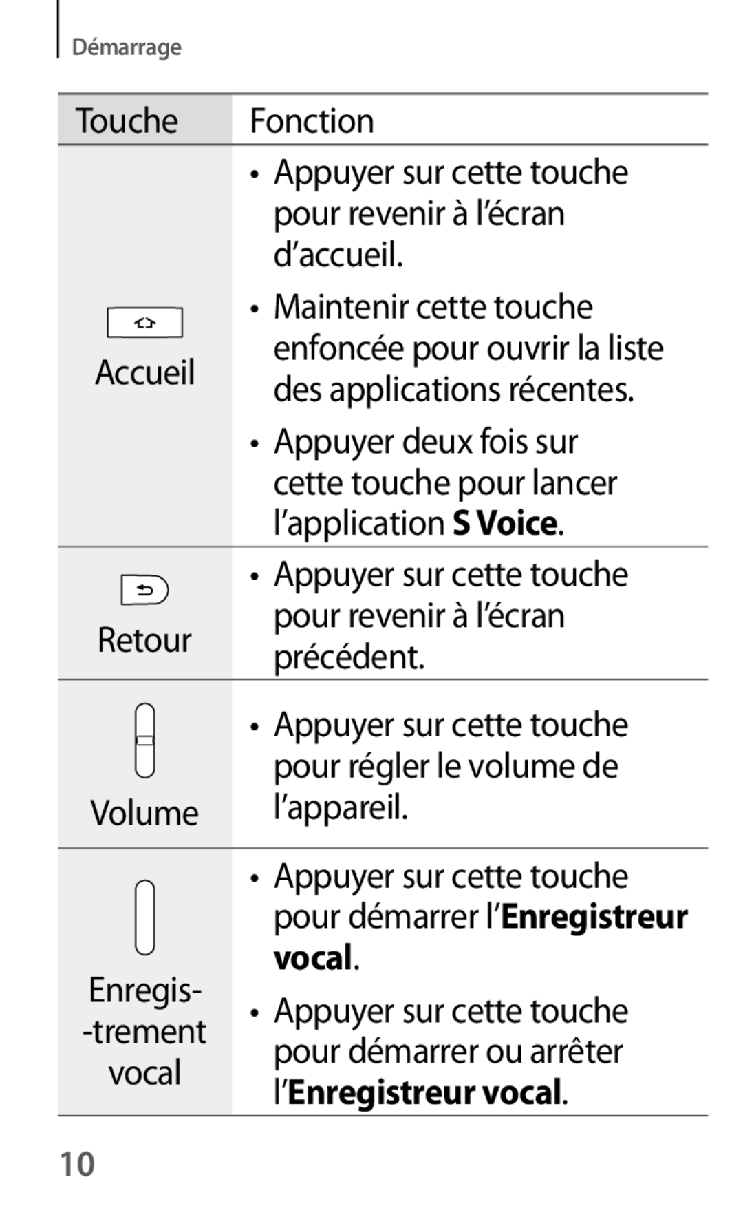 Samsung GT-I8580DBAXEF manual Vocal, ’Enregistreur vocal 