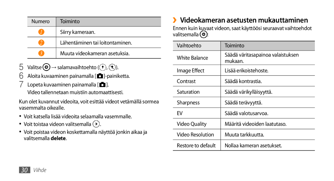 Samsung GT-I8700YKANEE, GT-I8700YKAHTS manual ››Videokameran asetusten mukauttaminen 