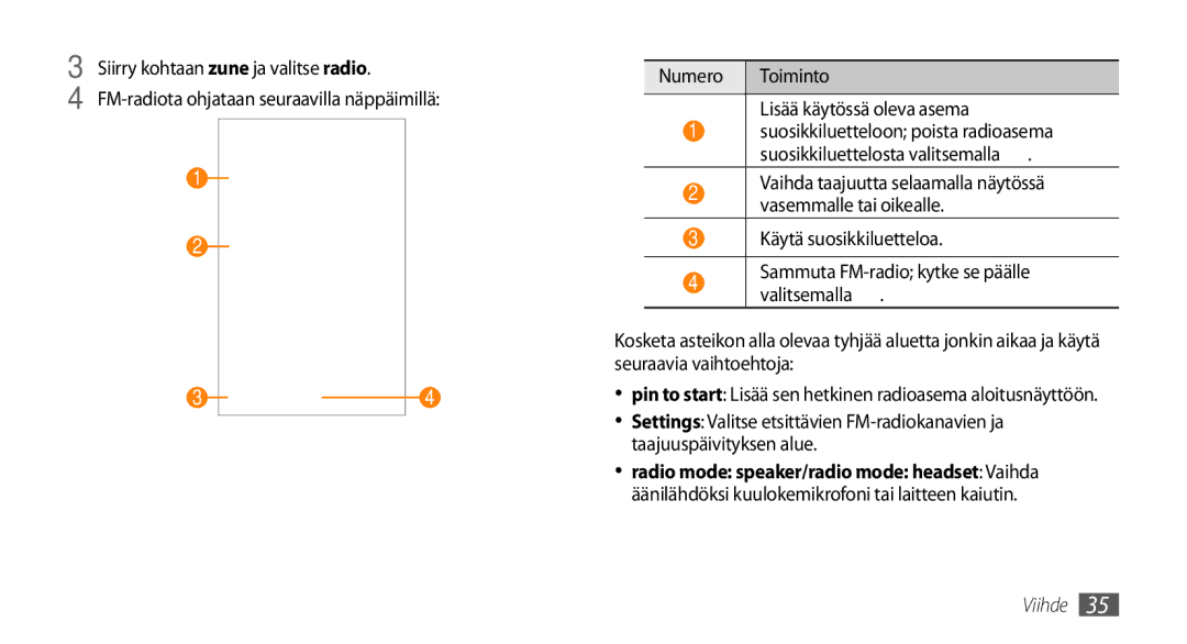 Samsung GT-I8700YKAHTS, GT-I8700YKANEE manual Numero Toiminto Lisää käytössä oleva asema 