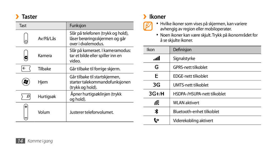 Samsung GT-I8700YKANEE, GT-I8700YKAHTS manual ››Taster, ››Ikoner, Tast Funksjon, Av/På/Lås, Over i dvalemodus 