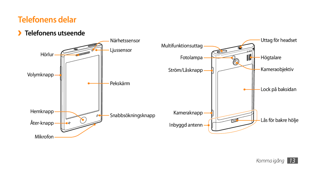 Samsung GT-I8700YKANEE, GT-I8700YKAHTS manual Telefonens delar 