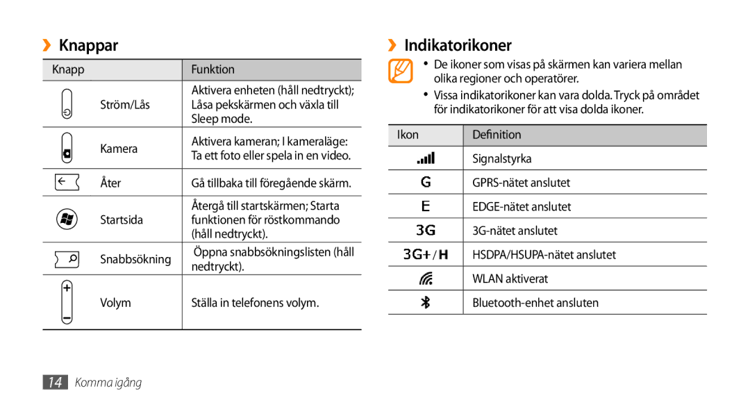 Samsung GT-I8700YKAHTS, GT-I8700YKANEE manual ››Knappar, ››Indikatorikoner 