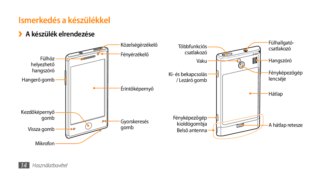 Samsung GT-I8700YKAITV manual Fülhöz Helyezhető Hangszóró Hangerő gomb, Mikrofon, Lezáró gomb Lencséje Hátlap, Kioldógombja 