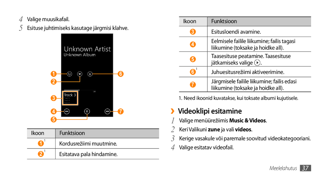 Samsung GT-I8700YKBSEB manual Ikoon Funktsioon Esitusloendi avamine, Valige menüürežiimis Music & Videos 