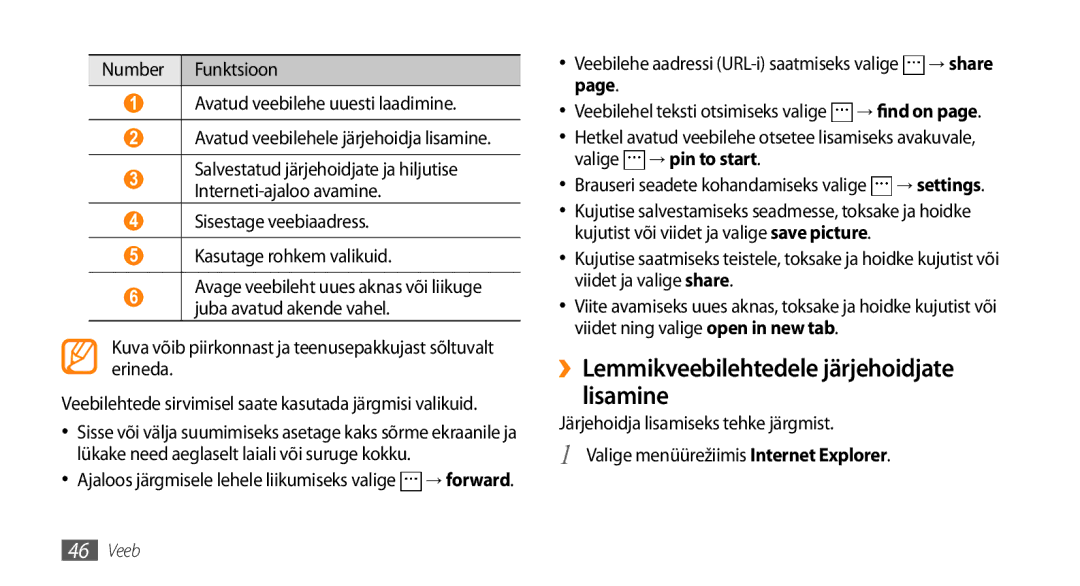 Samsung GT-I8700YKBSEB ››Lemmikveebilehtedele järjehoidjate lisamine, Number Funktsioon Avatud veebilehe uuesti laadimine 