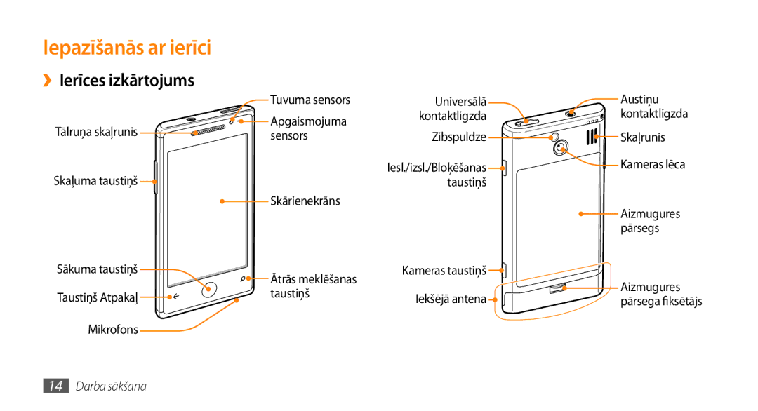 Samsung GT-I8700YKBSEB manual Iepazīšanās ar ierīci, ››Ierīces izkārtojums 