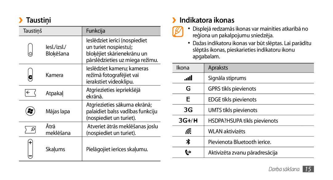 Samsung GT-I8700YKBSEB manual ››Taustiņi, ››Indikatora ikonas 