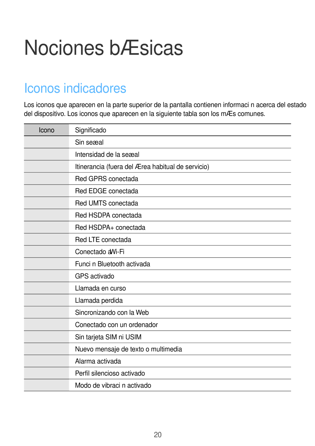 Samsung GT-I8730ZWAPHE, GT-I8730TAAMEO, GT-I8730ZWADBT manual Nociones básicas, Iconos indicadores, Icono Significado 