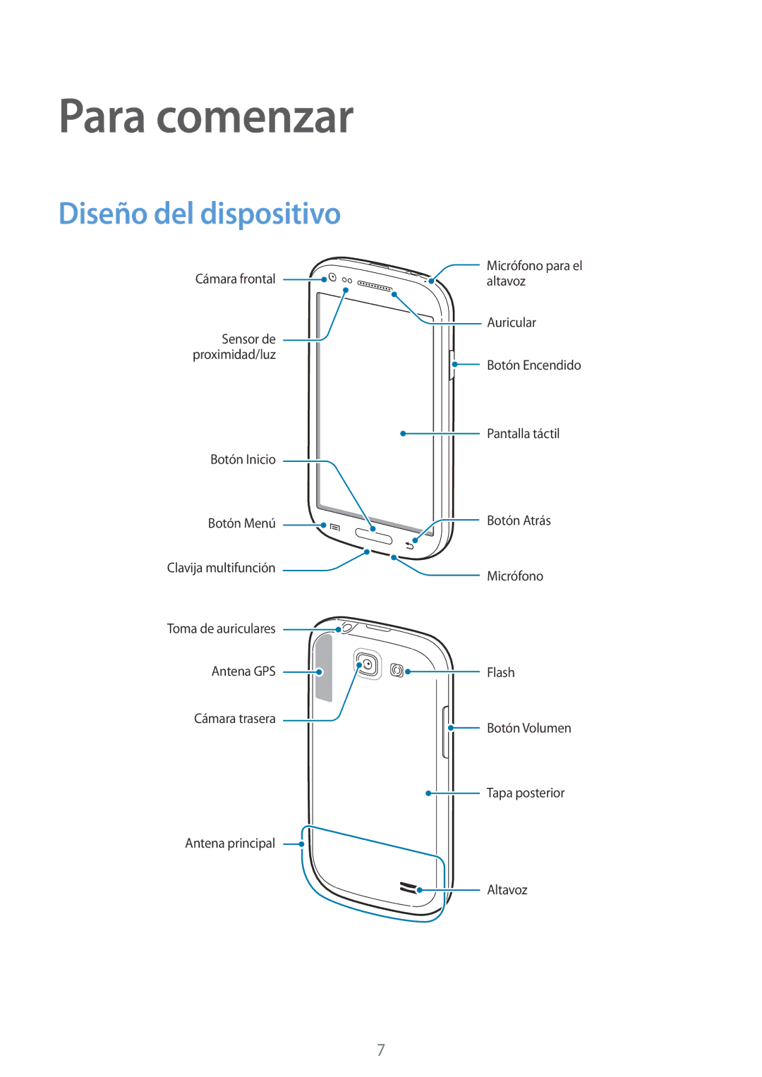 Samsung GT-I8730TAAAMN, GT-I8730TAAMEO, GT-I8730ZWADBT, GT-I8730ZWAYOG, GT-I8730ZWAAMN Para comenzar, Diseño del dispositivo 