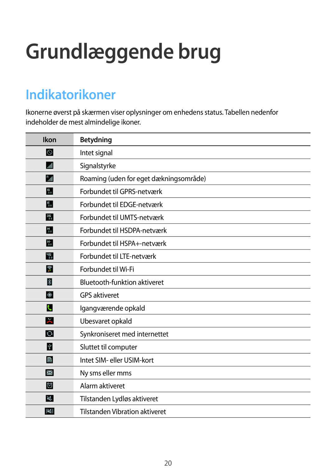 Samsung GT-I8730TAANEE, GT-I8730ZWANEE manual Grundlæggende brug, Indikatorikoner, Ikon Betydning 