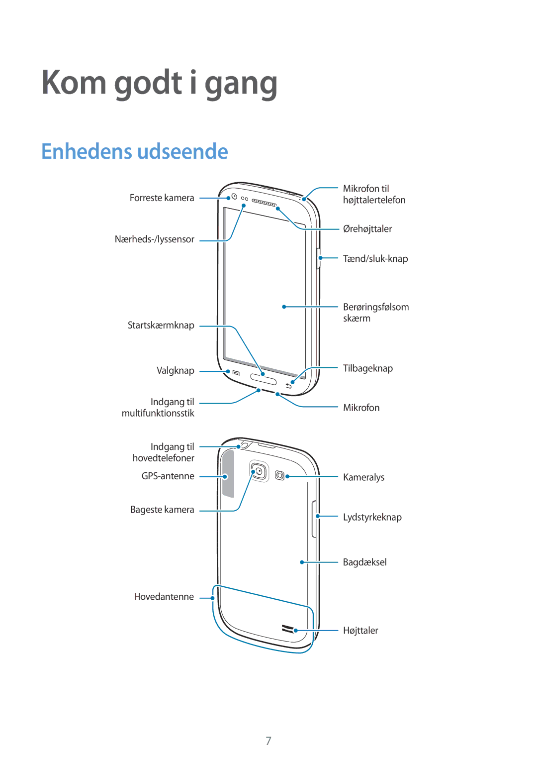 Samsung GT-I8730ZWANEE, GT-I8730TAANEE manual Kom godt i gang, Enhedens udseende 