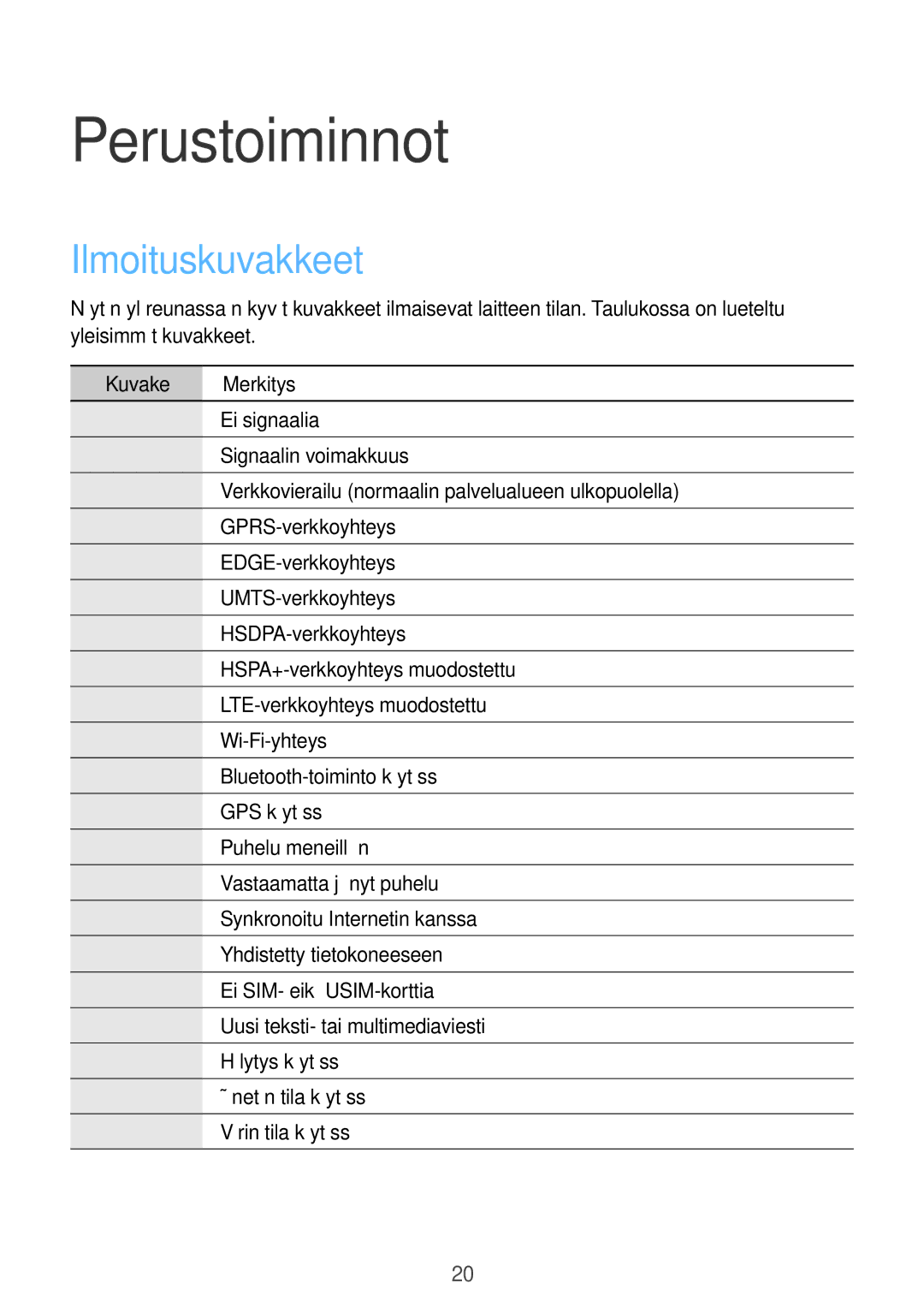 Samsung GT-I8730TAANEE, GT-I8730ZWANEE manual Perustoiminnot, Ilmoituskuvakkeet, Kuvake Merkitys 