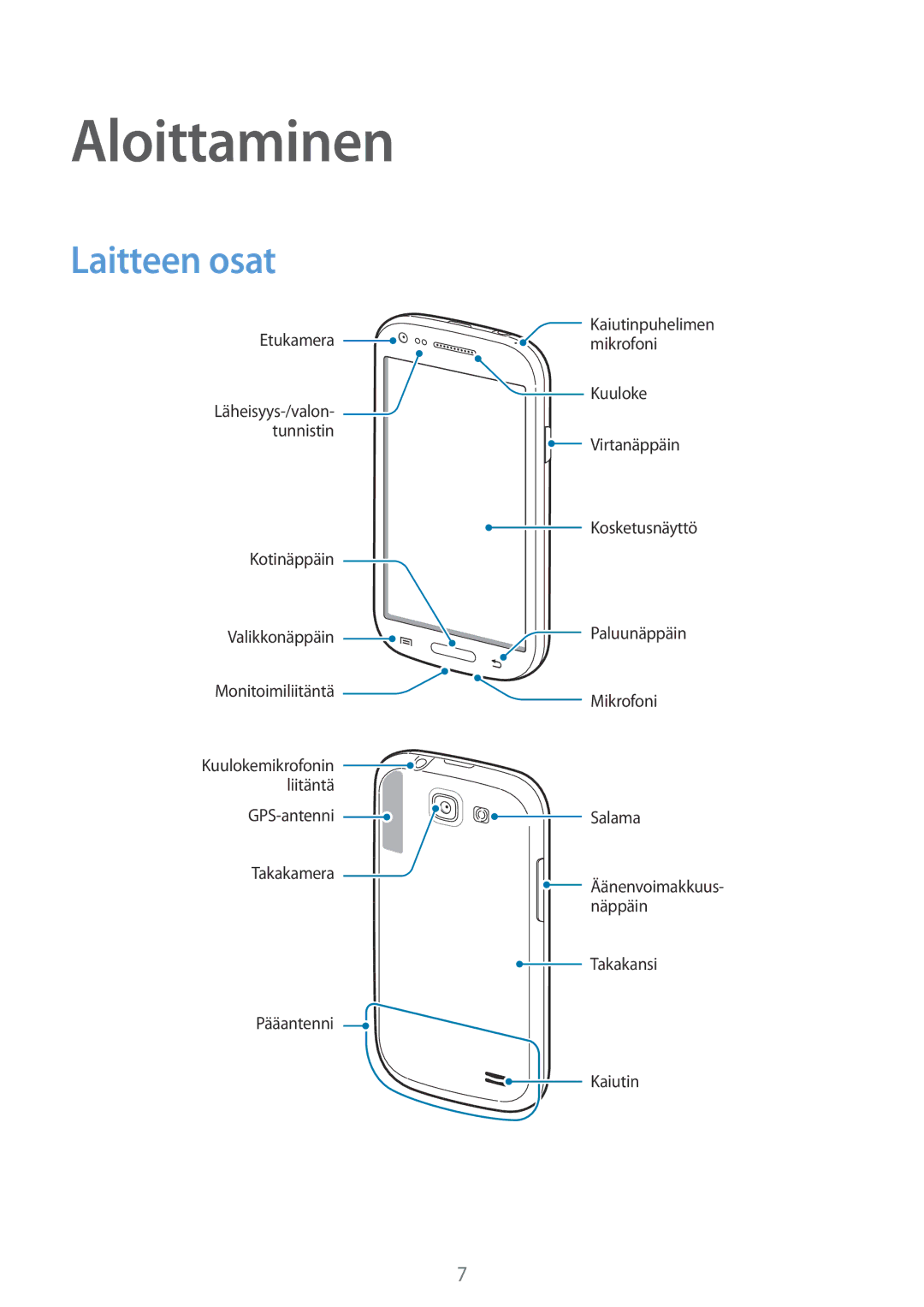 Samsung GT-I8730ZWANEE, GT-I8730TAANEE manual Aloittaminen, Laitteen osat 