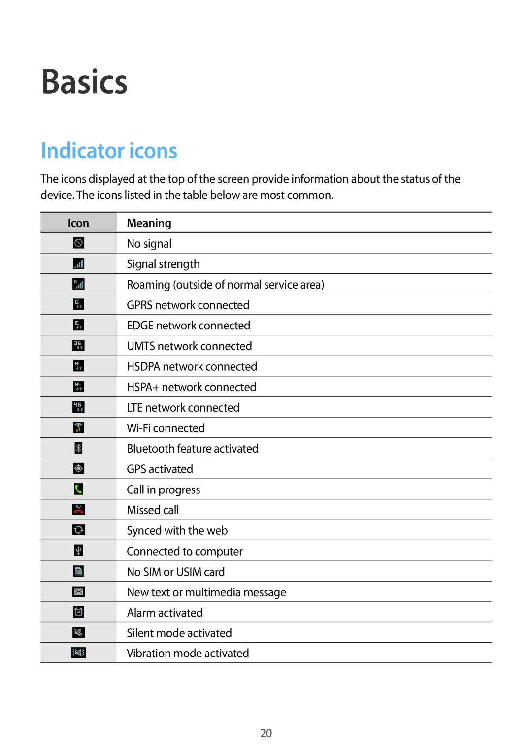 Samsung GT-I8730ZWAAMN, GT-I8730TAAVGR, GT-I8730ZWAVD2, GT-I8730ZWAMEO, GT-I8730ZWAITV Basics, Indicator icons, Icon Meaning 