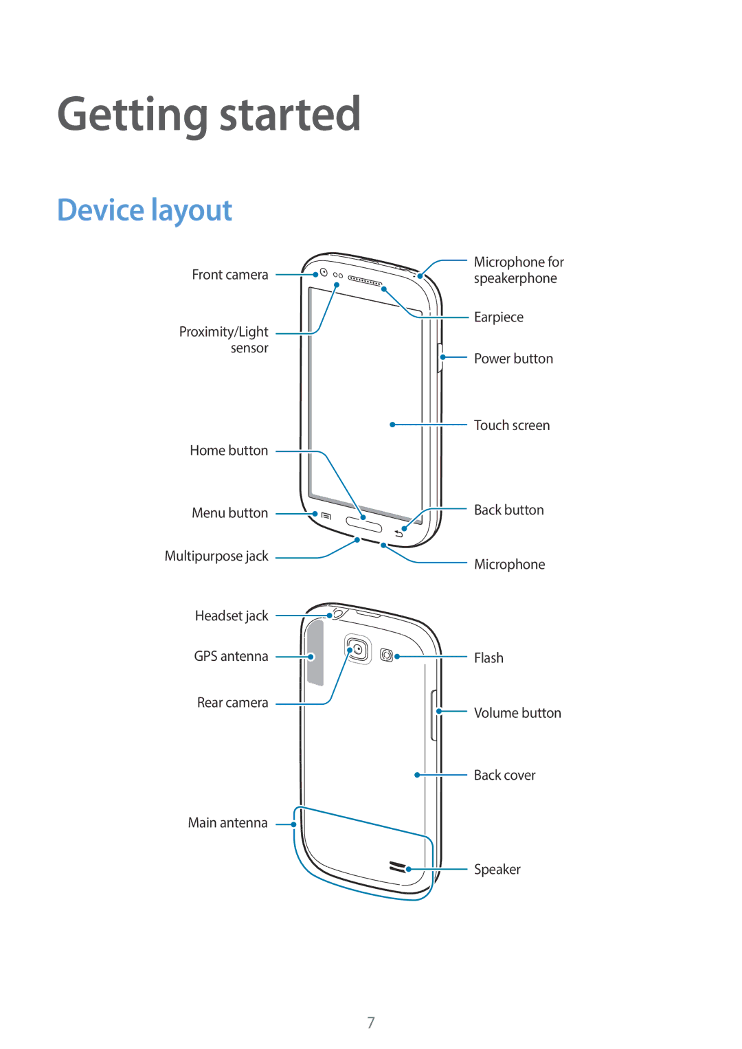 Samsung GT-I8730TAADTM, GT-I8730TAAVGR, GT-I8730ZWAVD2, GT-I8730ZWAMEO, GT-I8730ZWAITV manual Getting started, Device layout 