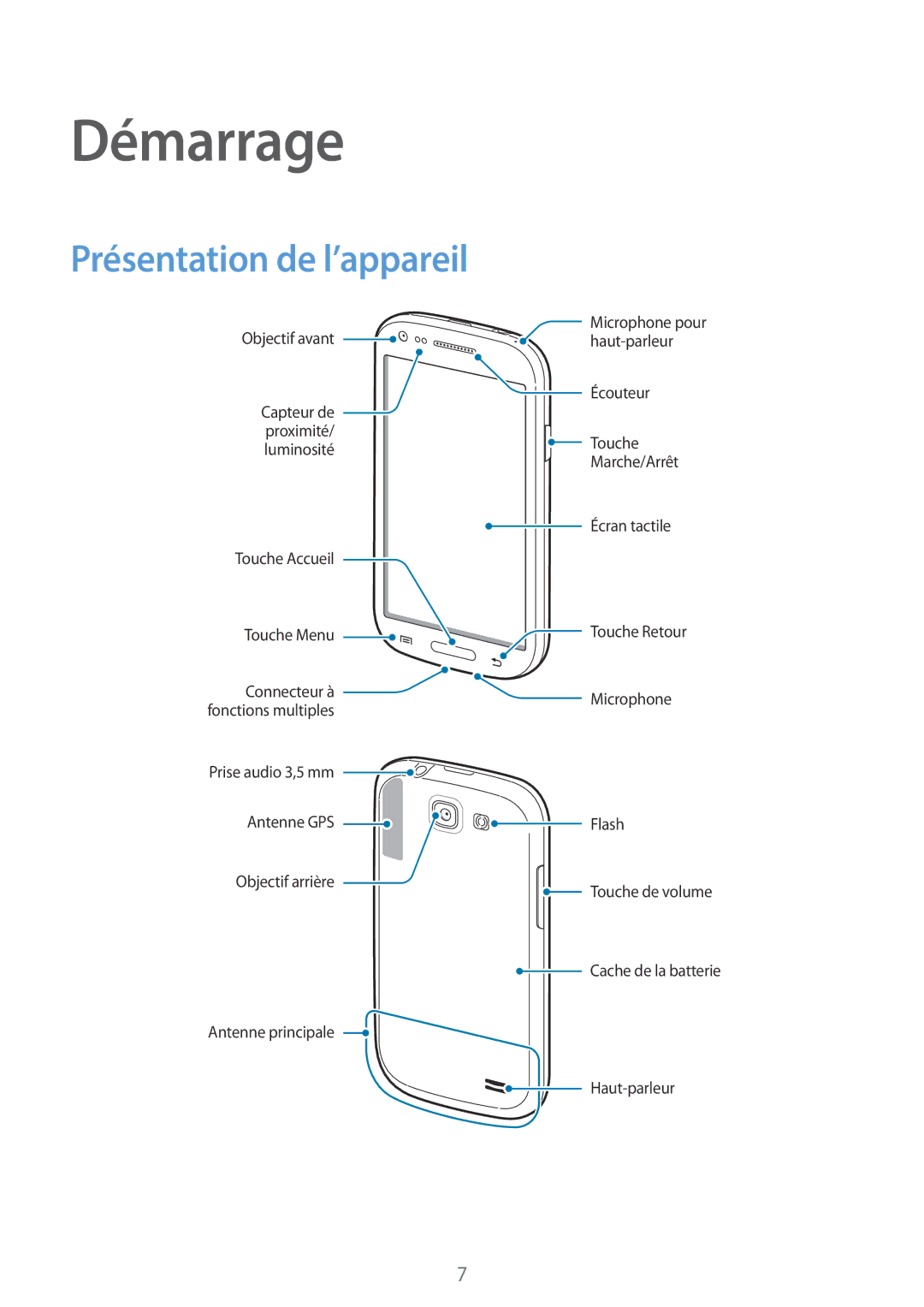 Samsung GT-I8730ZWAXEF, GT-I8730ZWABOG, GT-I8730ZWASFR, GT-I8730TAAFTM, GT-I8730TAABOG Démarrage, Présentation de l’appareil 