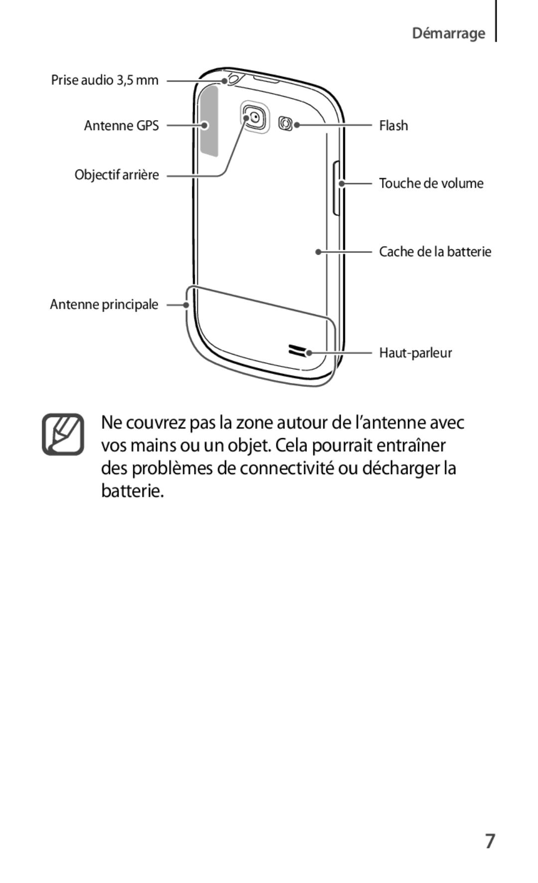 Samsung GT-I8730TAAFTM, GT-I8730ZWABOG, GT-I8730ZWASFR, GT-I8730ZWAXEF, GT-I8730TAABOG manual Démarrage 