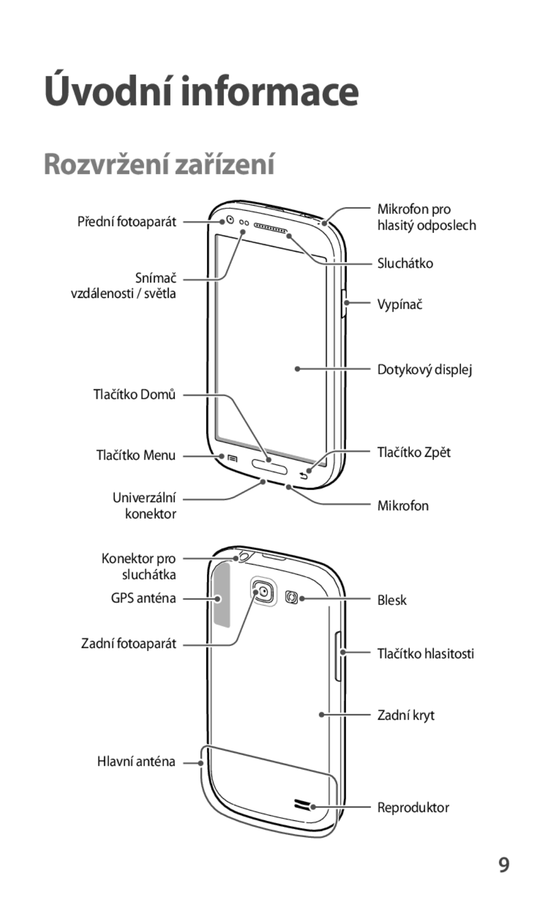 Samsung GT-I8730TAAETL, GT-I8730ZWAETL manual Úvodní informace, Rozvržení zařízení 