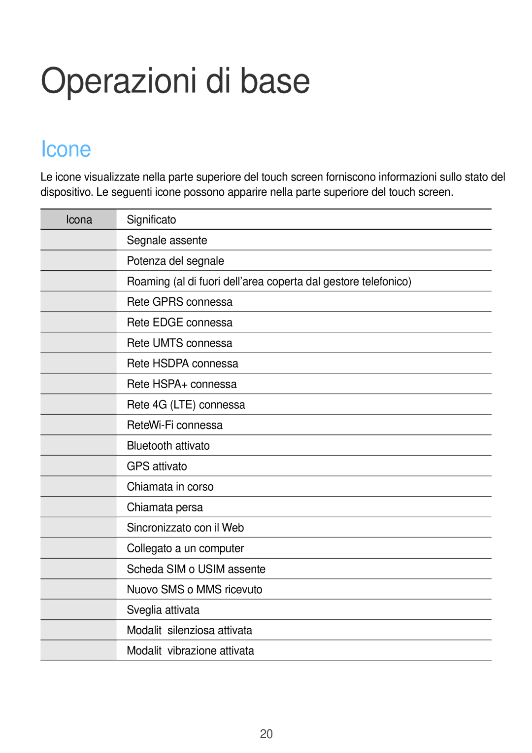 Samsung GT-I8730ZWAITV, GT-I8730TAATIM, GT-I8730ZWATIM, GT-I8730TAAOMN manual Operazioni di base, Icone, Icona Significato 