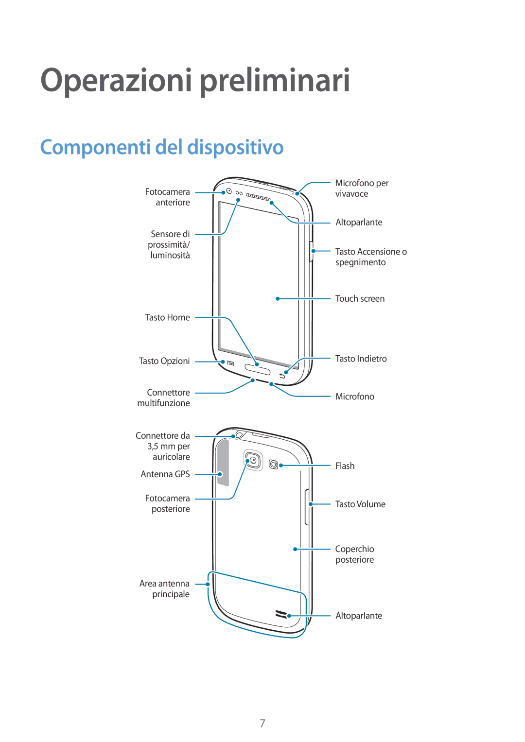 Samsung GT-I8730ZWATIM, GT-I8730ZWAITV, GT-I8730TAATIM, GT-I8730TAAOMN Operazioni preliminari, Componenti del dispositivo 