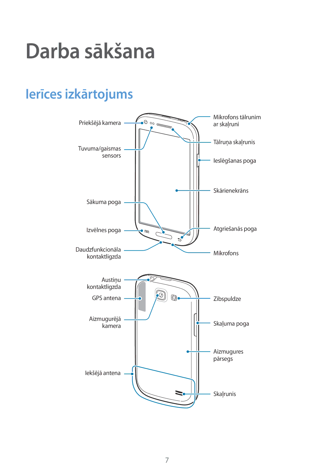 Samsung GT-I8730ZWASEB manual Darba sākšana, Ierīces izkārtojums 