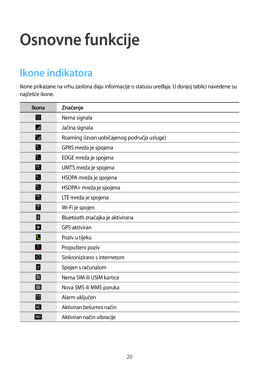 Samsung GT-I8730ZWAVIP manual Osnovne funkcije, Ikone indikatora, Ikona Značenje 