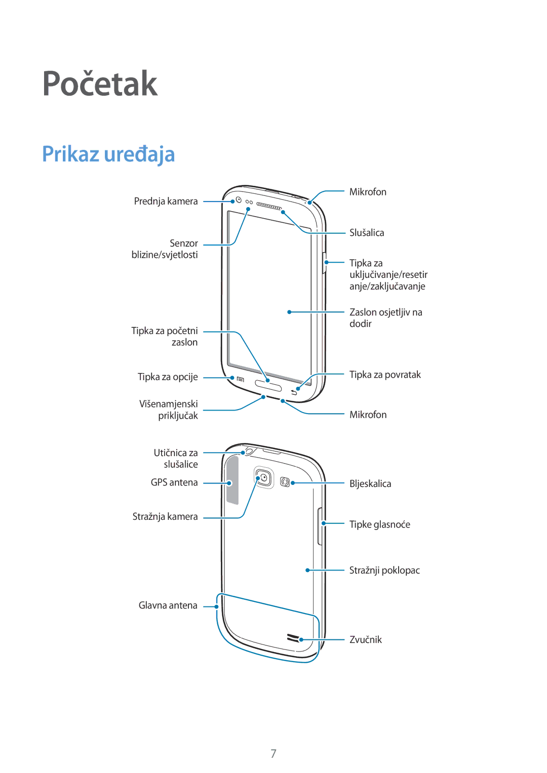 Samsung GT-I8730ZWAVIP manual Početak, Prikaz uređaja 