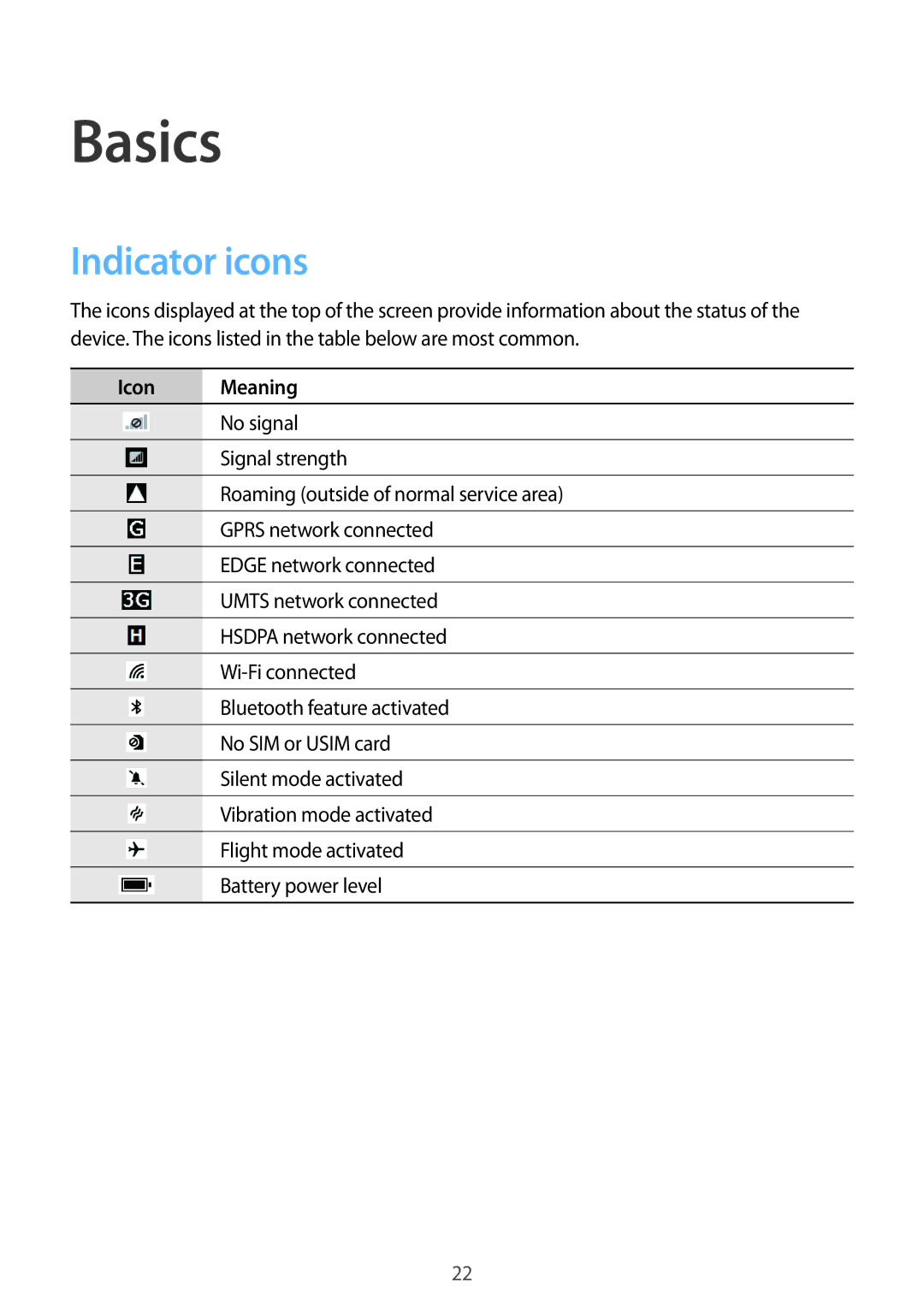 Samsung GT-I8750 user manual Basics, Indicator icons 