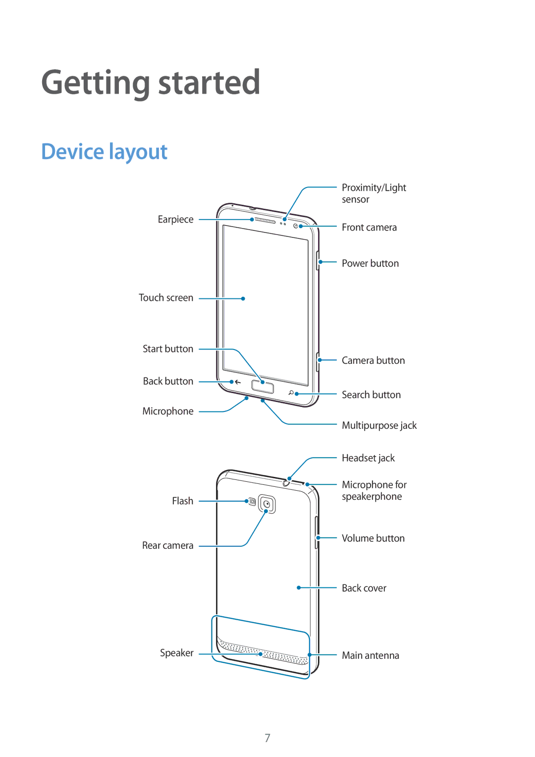 Samsung GT-I8750 user manual Getting started, Device layout 