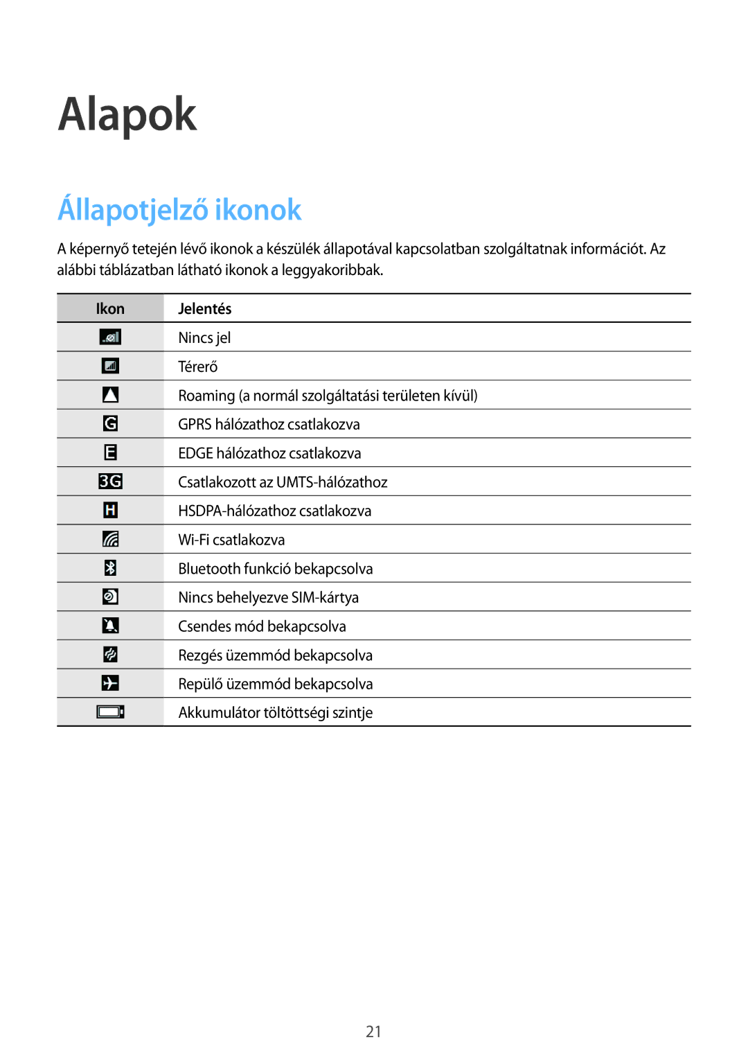 Samsung GT-I8750ALADBT, GT-I8750ALAATO, GT-I8750ALAXEO, GT-I8750ALAVVT, GT-I8750ALAMTL manual Alapok, Állapotjelző ikonok 