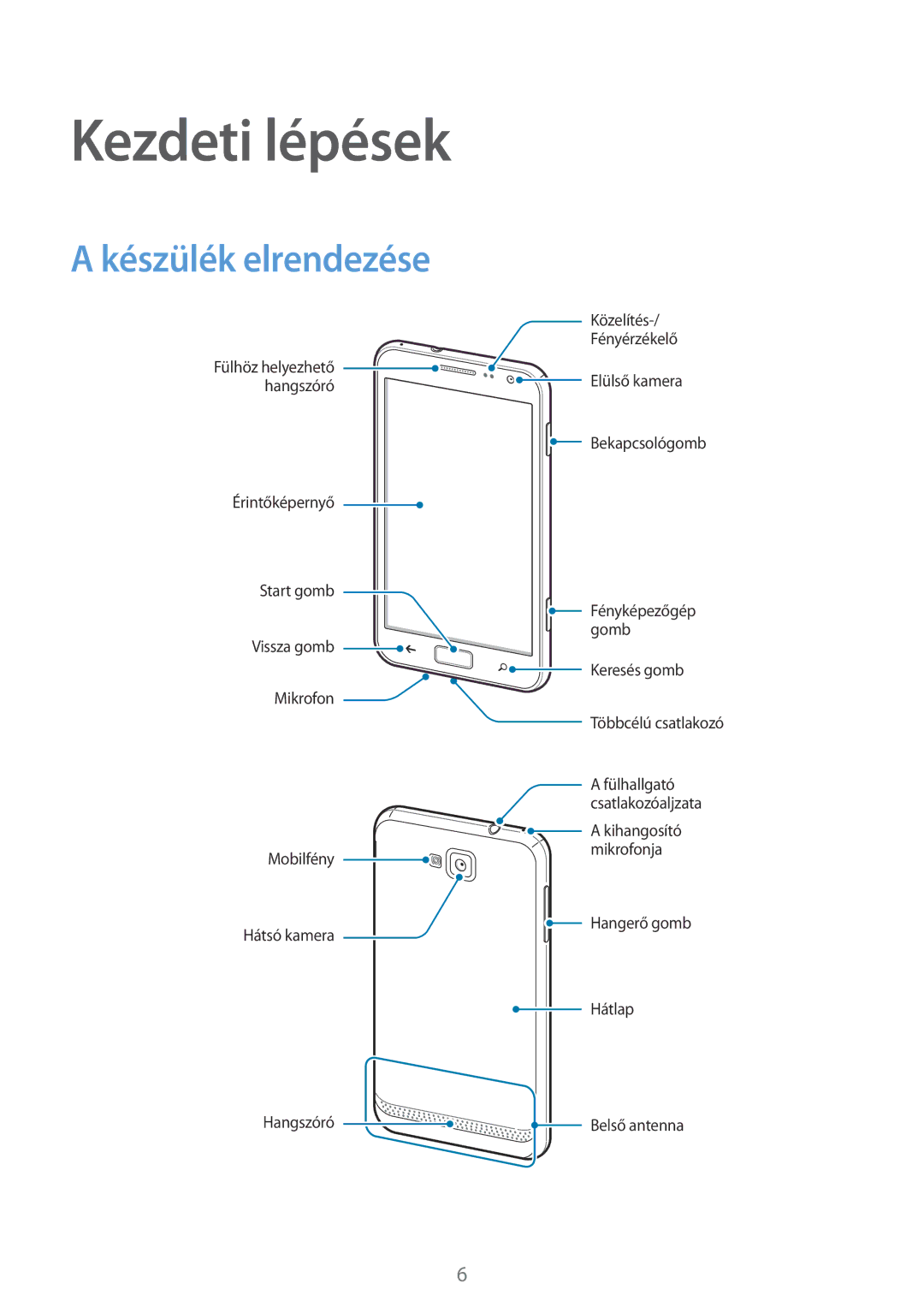 Samsung GT-I8750ALAEUR, GT-I8750ALAATO, GT-I8750ALADBT, GT-I8750ALAXEO, GT-I8750ALAVVT Kezdeti lépések, Készülék elrendezése 