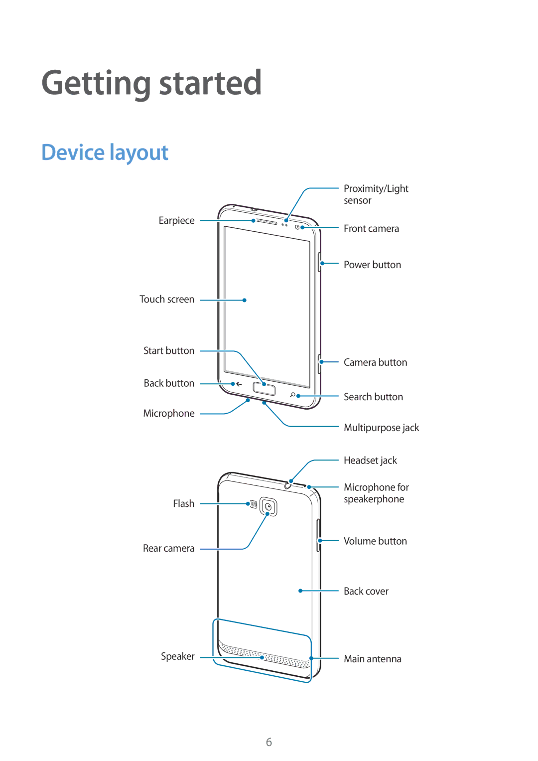 Samsung GT-I8750ALAXEO, GT-I8750ALAATO, GT-I8750ALADTM, GT-I8750ALADBT, GT-I8750ALAITV manual Getting started, Device layout 