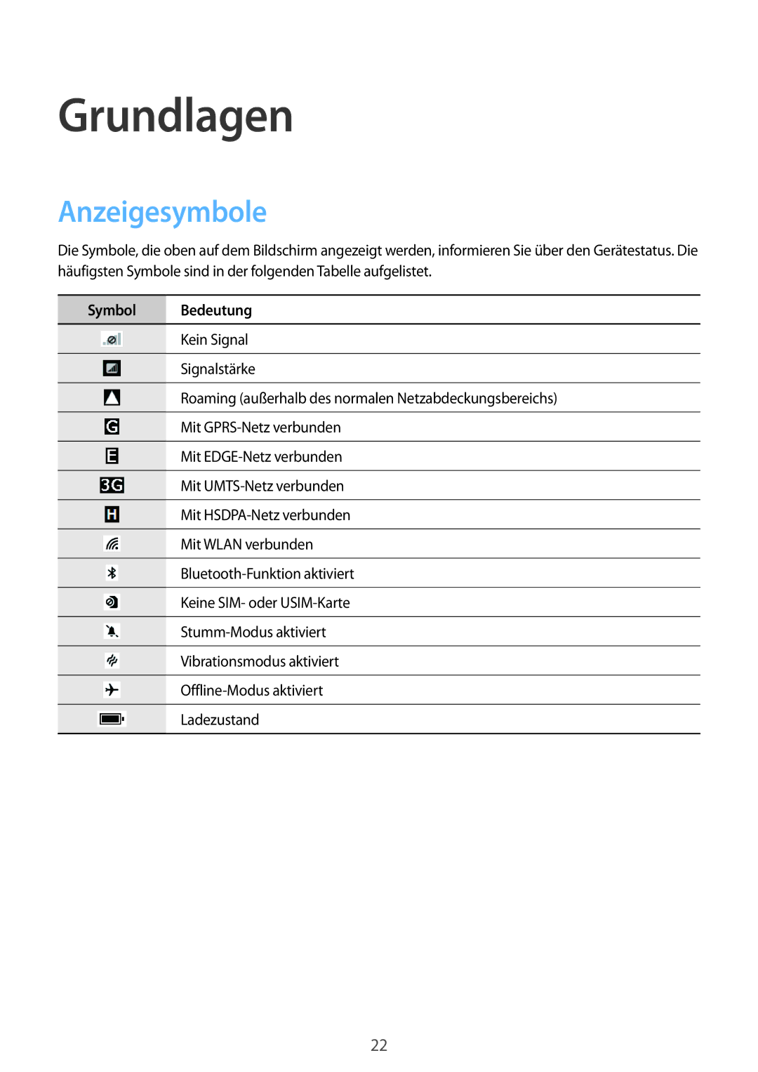 Samsung GT-I8750ALADBT, GT-I8750ALAATO, GT-I8750ALADTM, GT-I8750ALAITV, GT-I8750ALATPH manual Grundlagen, Anzeigesymbole 