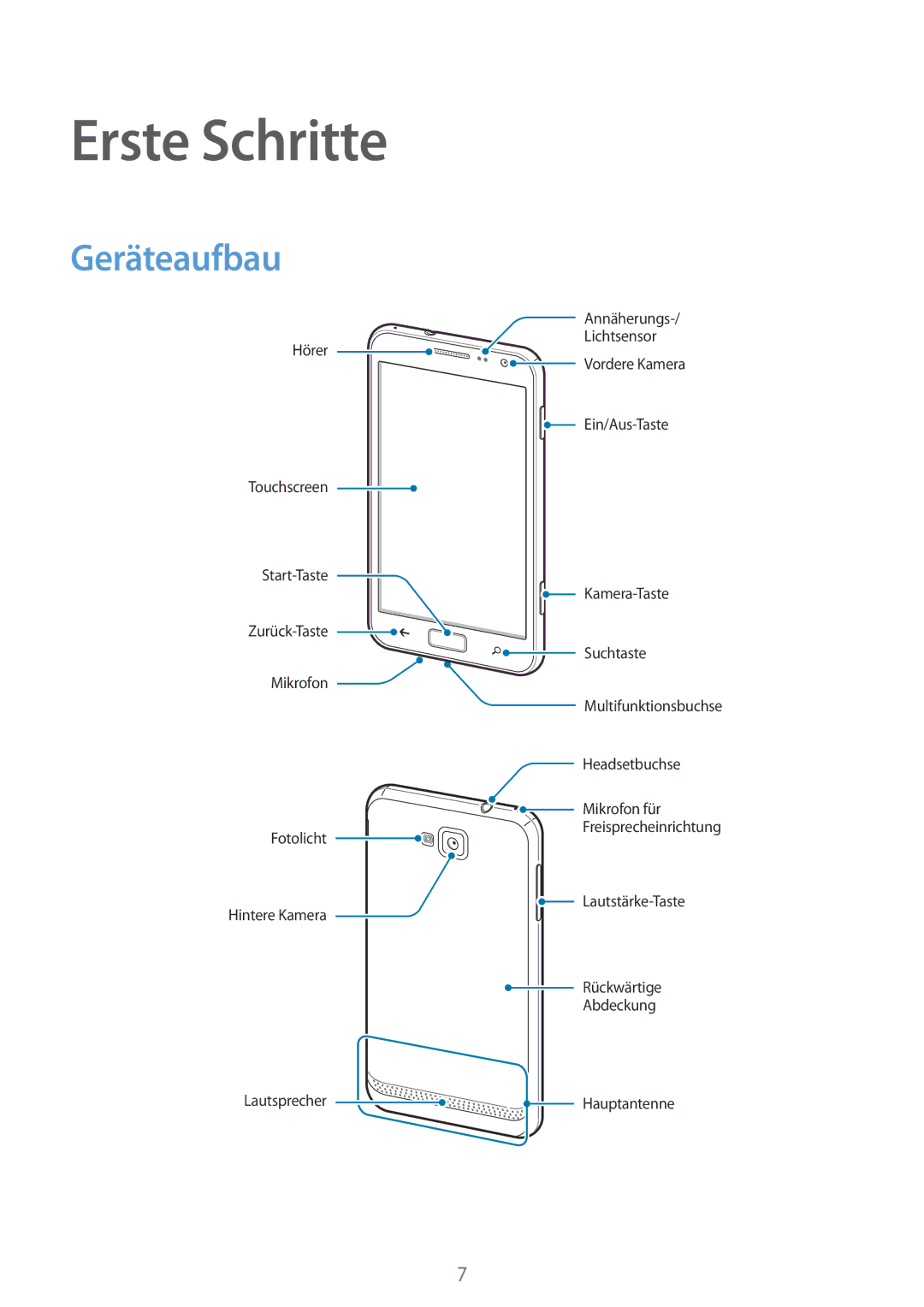 Samsung GT-I8750ALADBT, GT-I8750ALAATO, GT-I8750ALADTM, GT-I8750ALAITV, GT-I8750ALATPH manual Erste Schritte, Geräteaufbau 