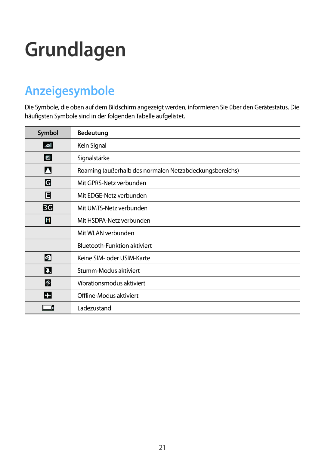 Samsung GT-I8750ALADTM, GT-I8750ALAATO, GT-I8750ALADBT, GT-I8750ALAITV, GT-I8750ALATPH manual Grundlagen, Anzeigesymbole 