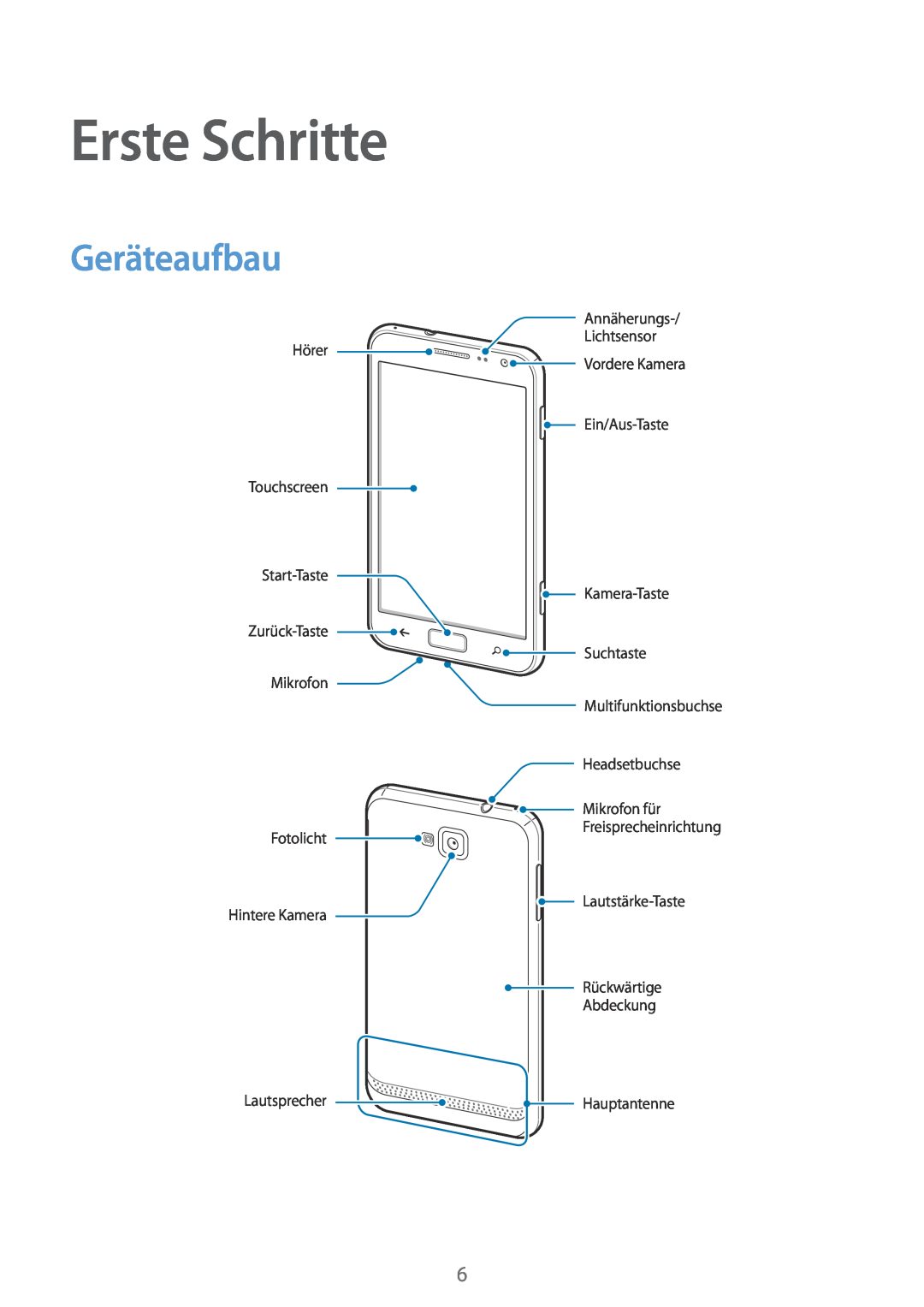Samsung GT-I8750ALADTM manual Erste Schritte, Geräteaufbau, Hörer Touchscreen Start-Taste Zurück-Taste, Suchtaste, Mikrofon 