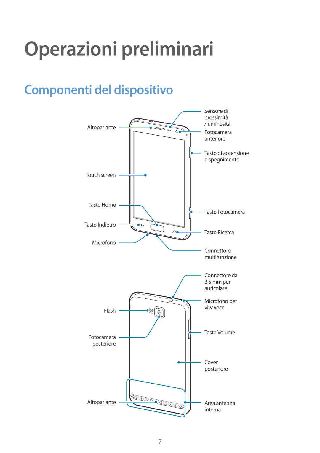 Samsung GT-I8750ALAHUI, GT-I8750ALAITV, GT-I8750ALAXEO, GT-I8750ALATIM Operazioni preliminari, Componenti del dispositivo 