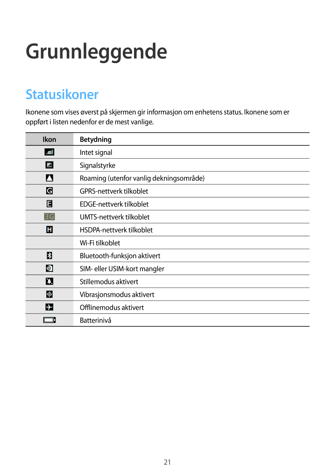 Samsung GT-I8750ALANEE manual Grunnleggende, Statusikoner 