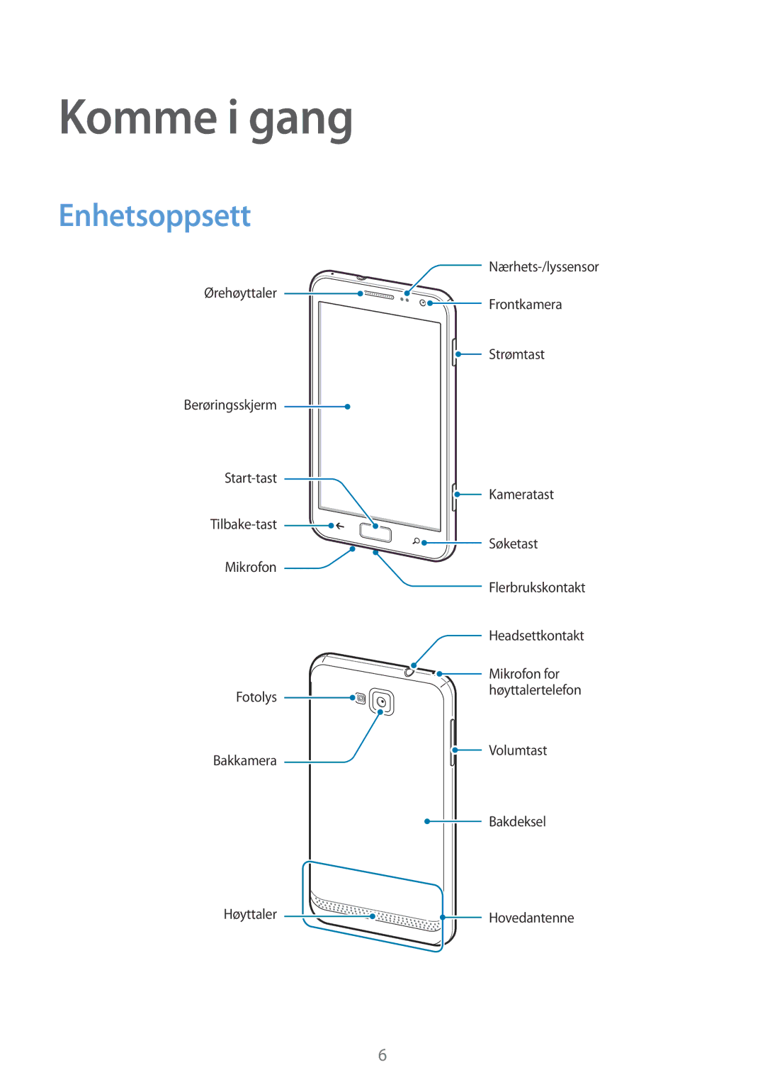 Samsung GT-I8750ALANEE manual Komme i gang, Enhetsoppsett 