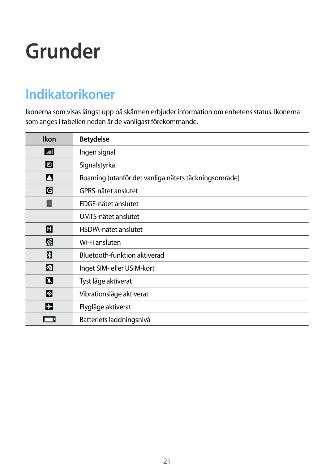 Samsung GT-I8750ALANEE manual Grunder, Indikatorikoner 