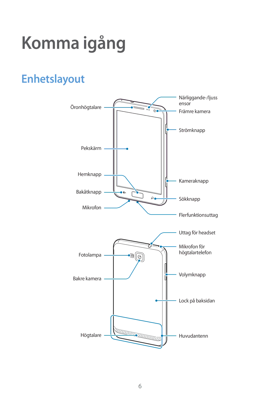 Samsung GT-I8750ALANEE manual Komma igång, Enhetslayout 