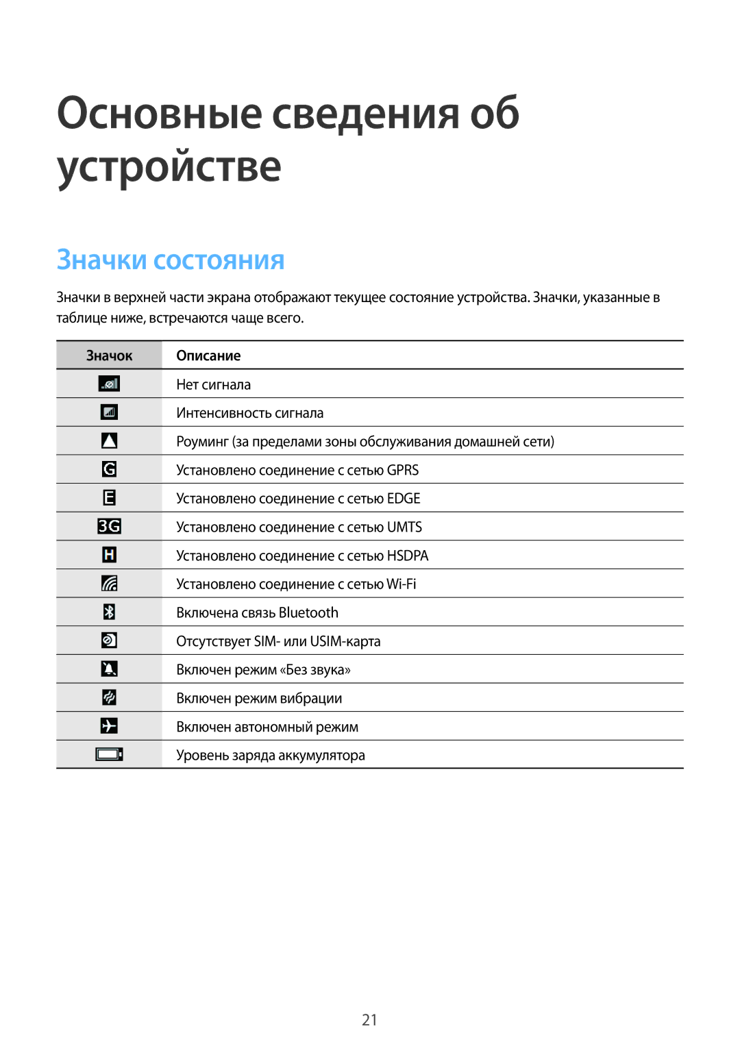 Samsung GT-I8750ALASER, GT-I8750ALASEB manual Основные сведения об устройстве, Значки состояния 