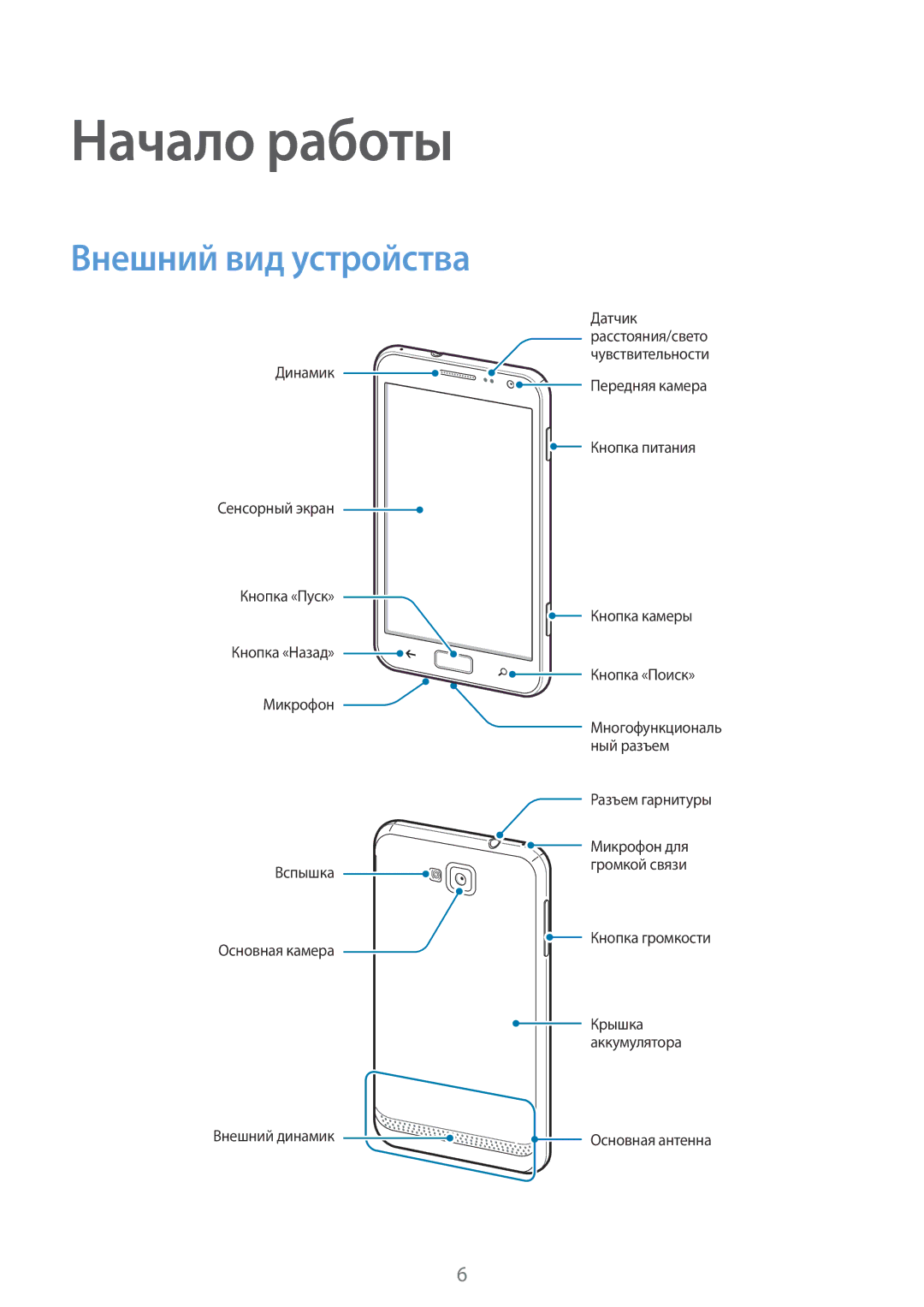 Samsung GT-I8750ALASEB, GT-I8750ALASER manual Начало работы, Внешний вид устройства 