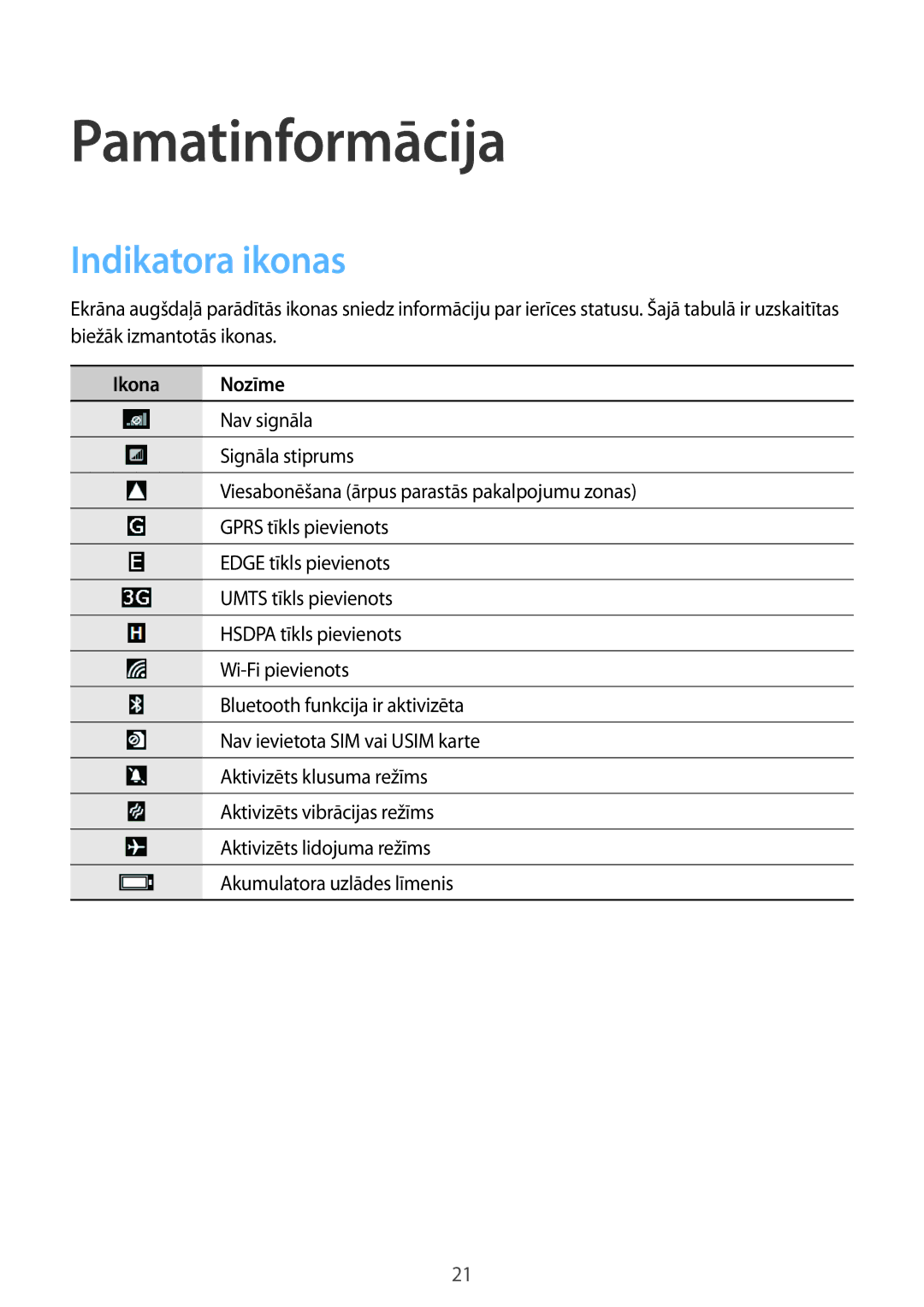 Samsung GT-I8750ALASEB manual Pamatinformācija, Indikatora ikonas 