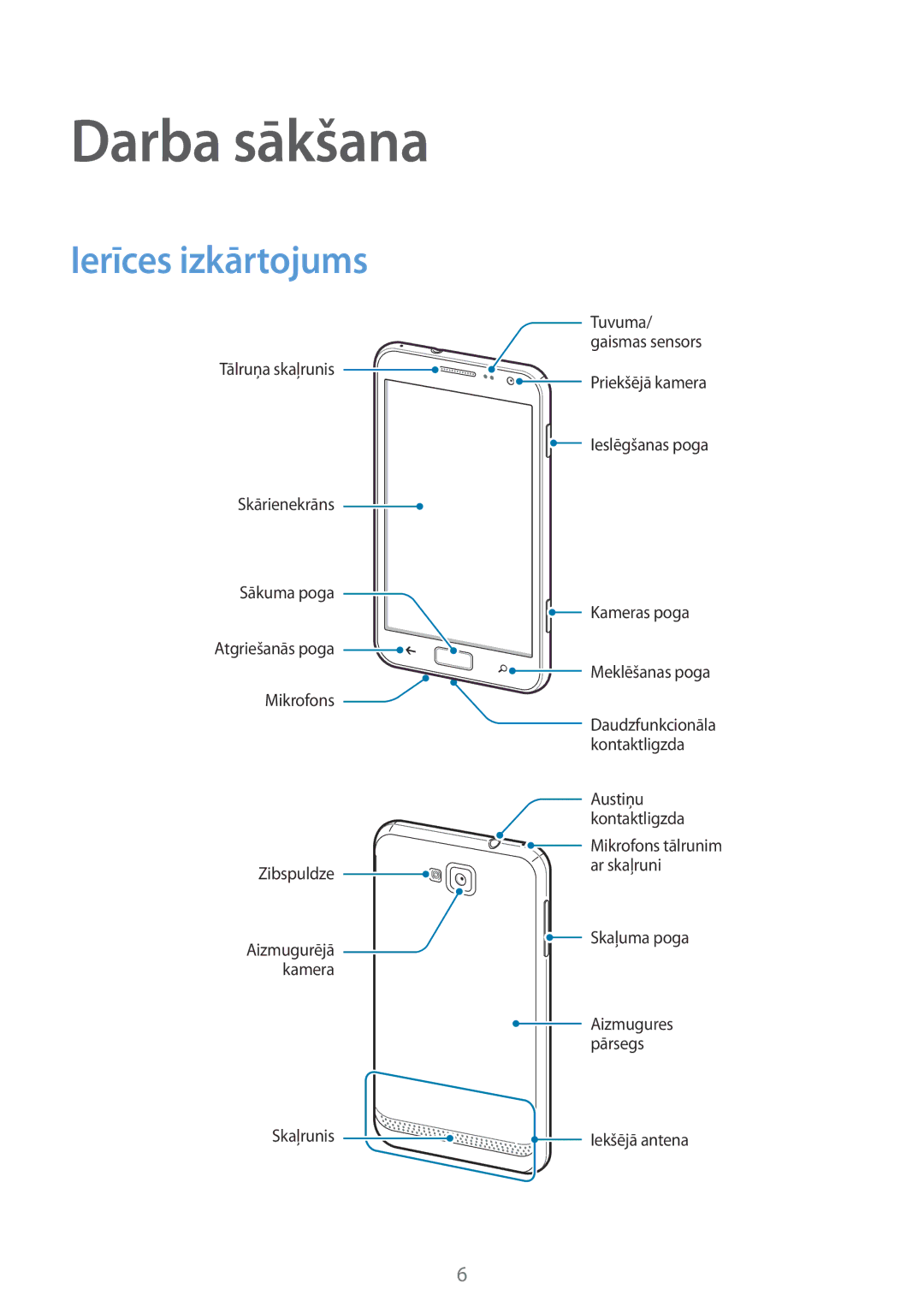 Samsung GT-I8750ALASEB manual Darba sākšana, Ierīces izkārtojums 