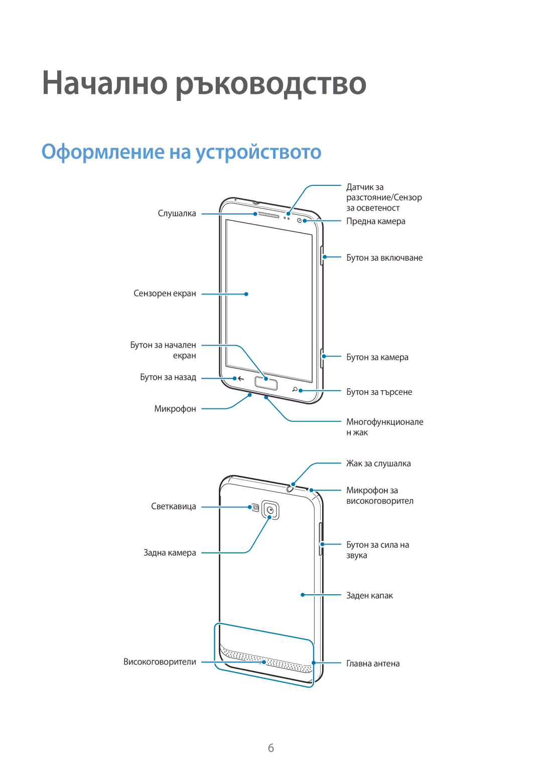 Samsung GT-I8750ALAVVT, GT-I8750ALAMTL manual Начално ръководство, Оформление на устройството 